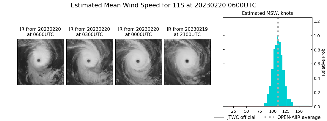 current 11S intensity image