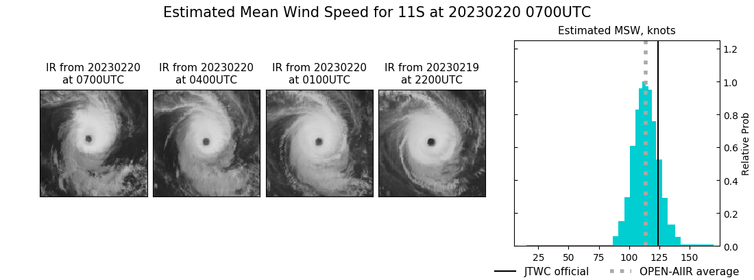 current 11S intensity image