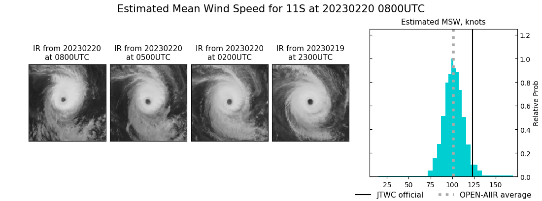 current 11S intensity image