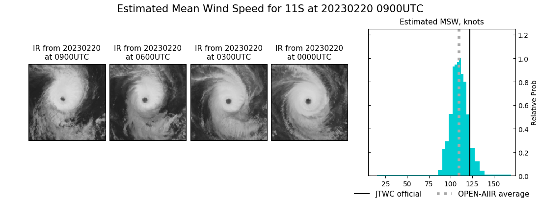 current 11S intensity image