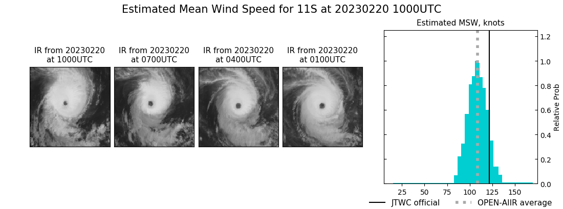 current 11S intensity image