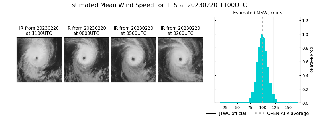 current 11S intensity image