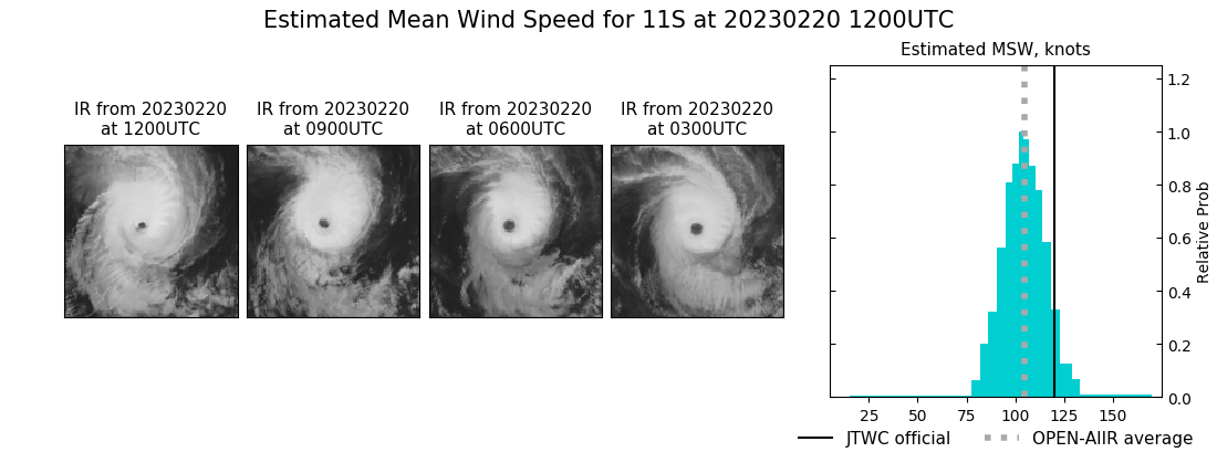 current 11S intensity image