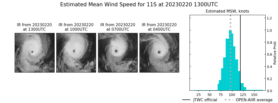 current 11S intensity image