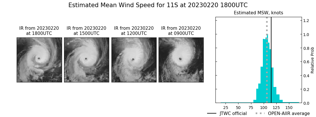 current 11S intensity image