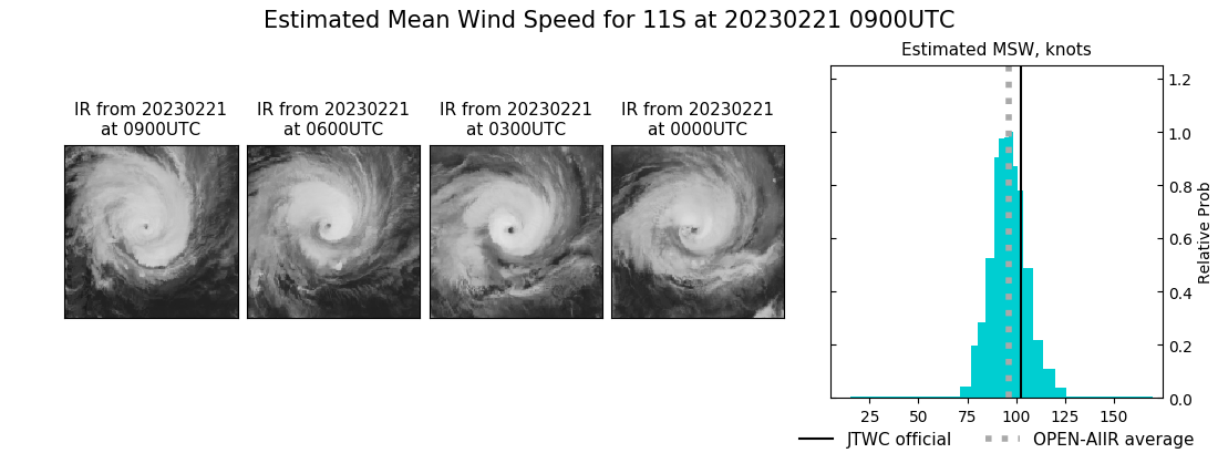 current 11S intensity image