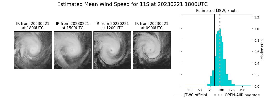 current 11S intensity image