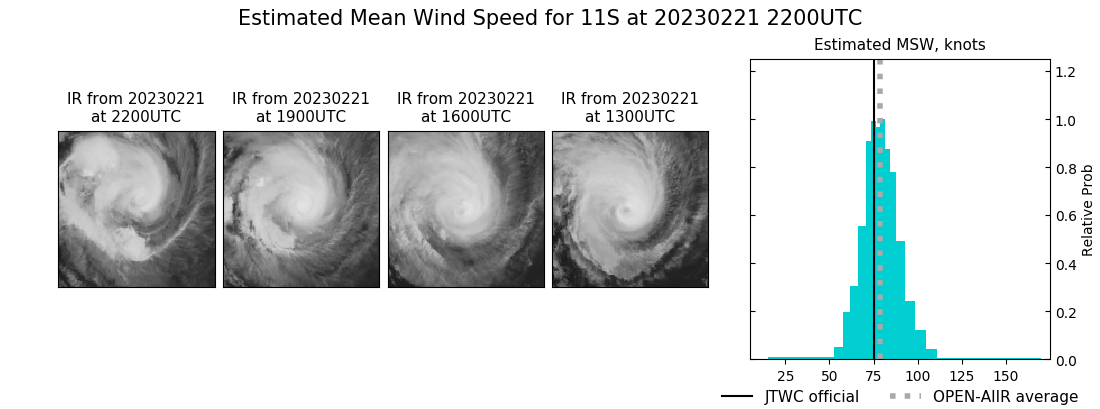 current 11S intensity image