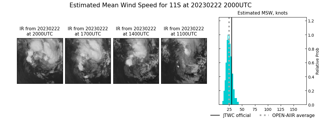 current 11S intensity image