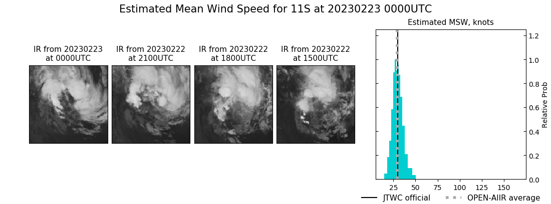 current 11S intensity image