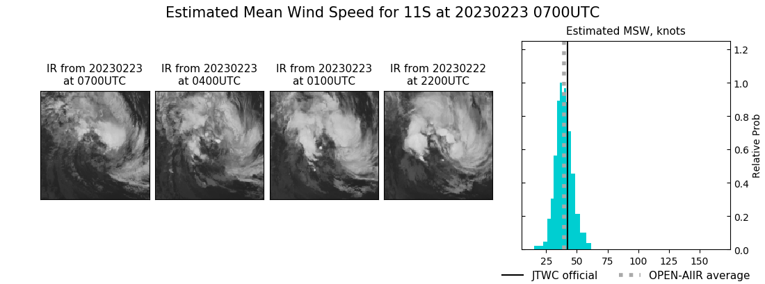 current 11S intensity image