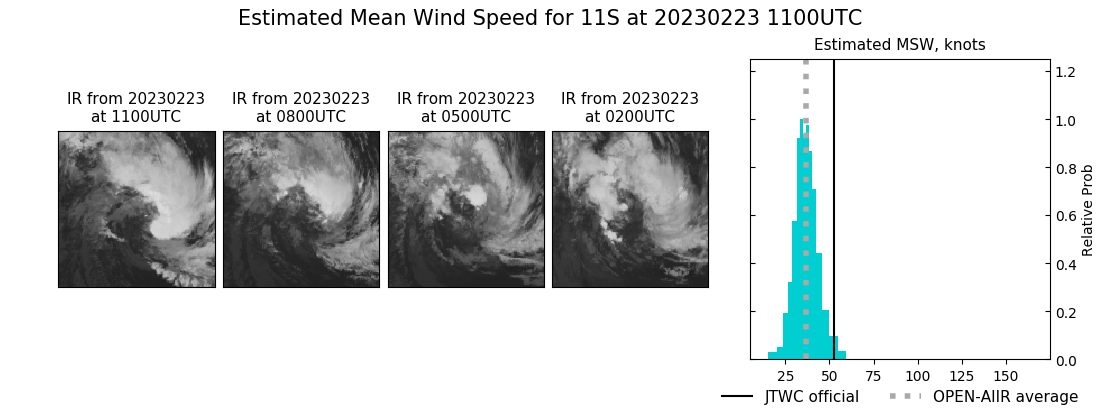 current 11S intensity image