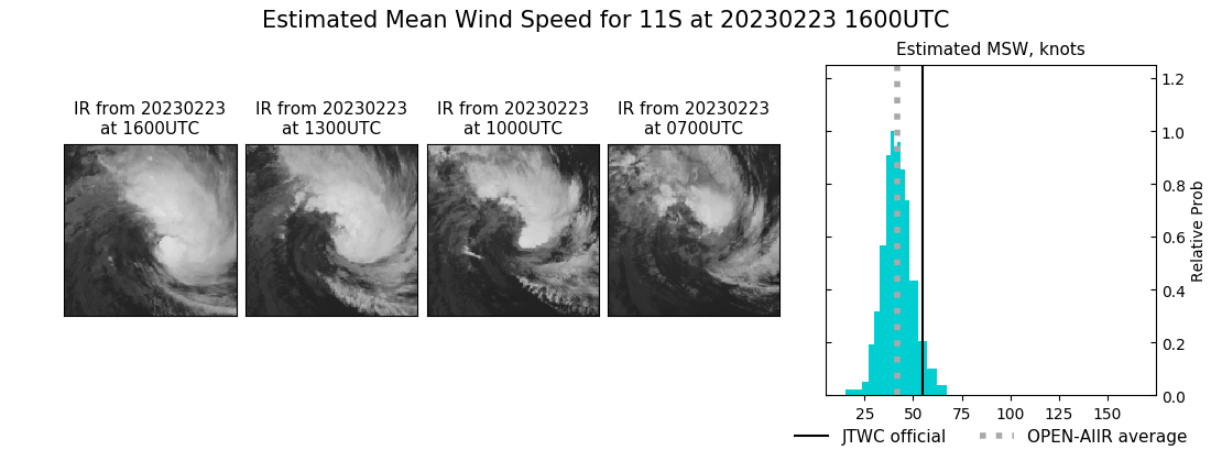 current 11S intensity image