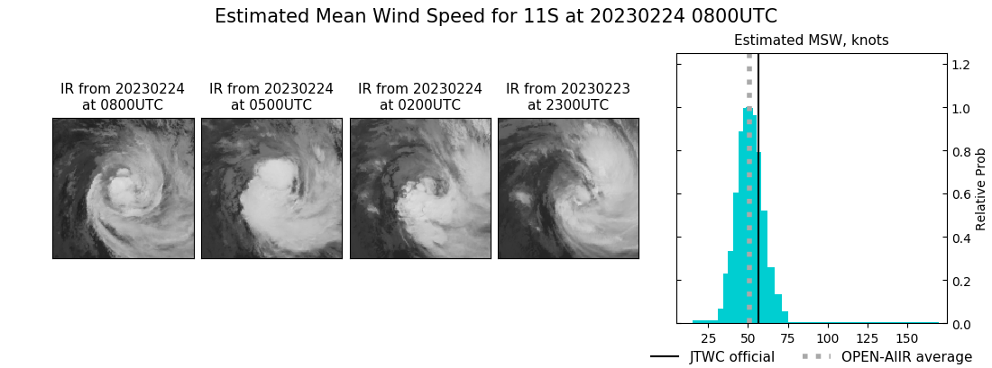 current 11S intensity image