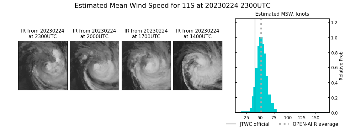 current 11S intensity image