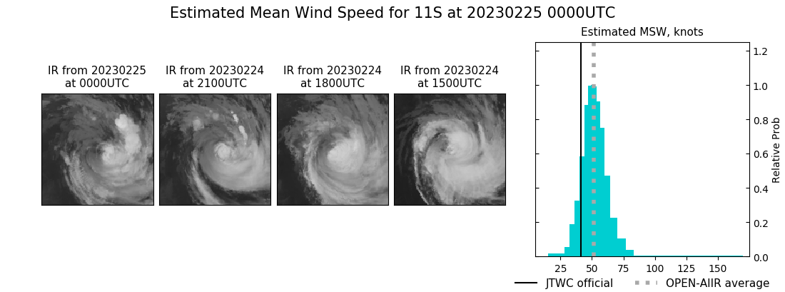 current 11S intensity image