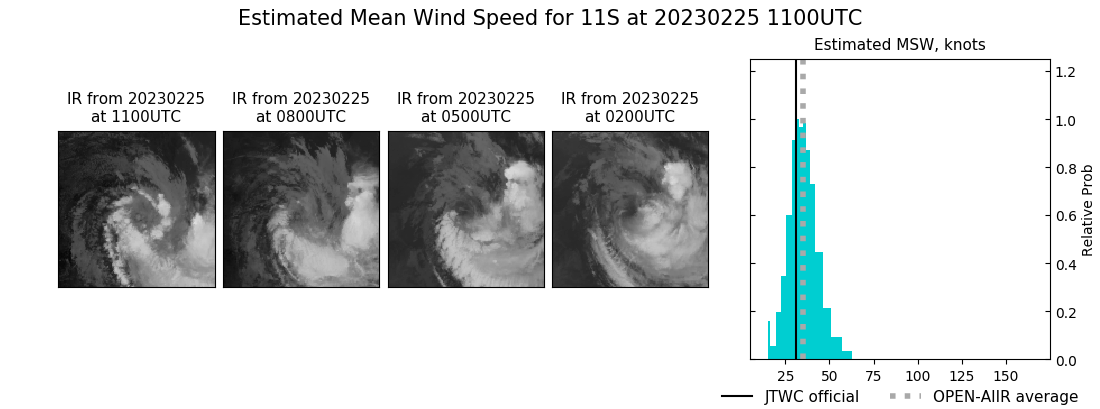 current 11S intensity image