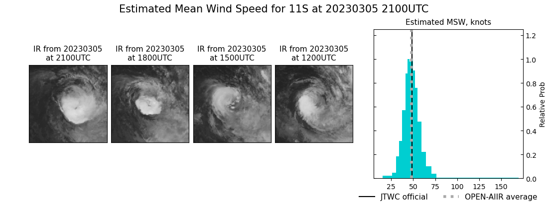 current 11S intensity image