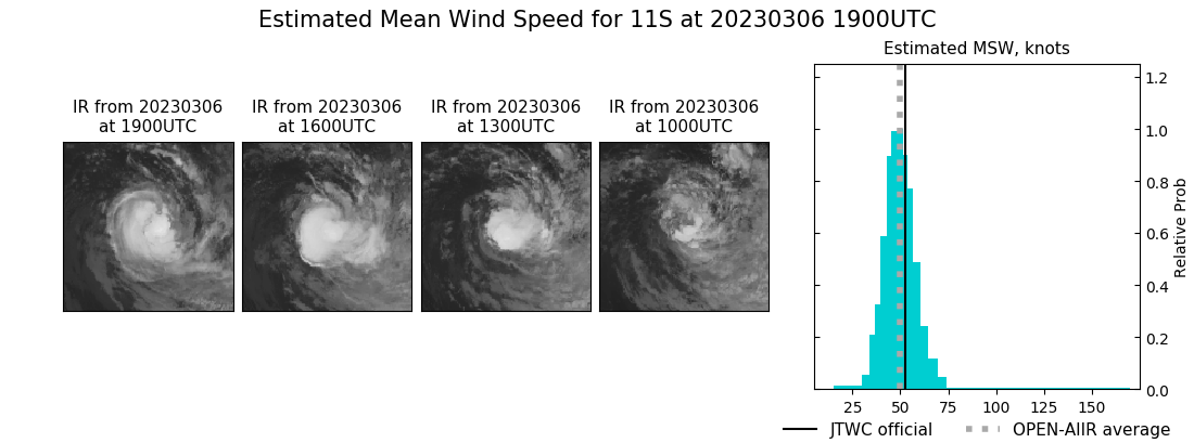 current 11S intensity image