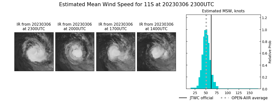 current 11S intensity image