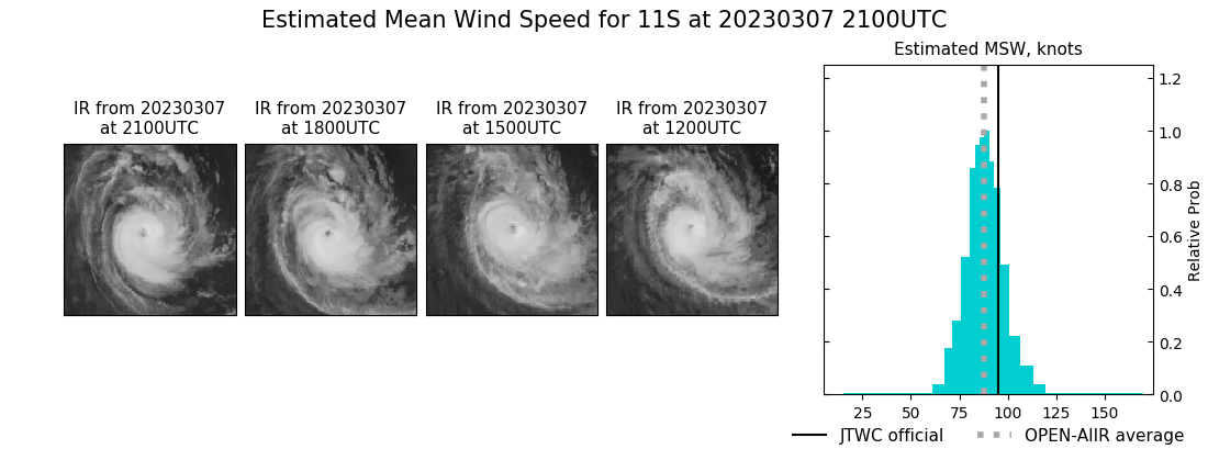 current 11S intensity image