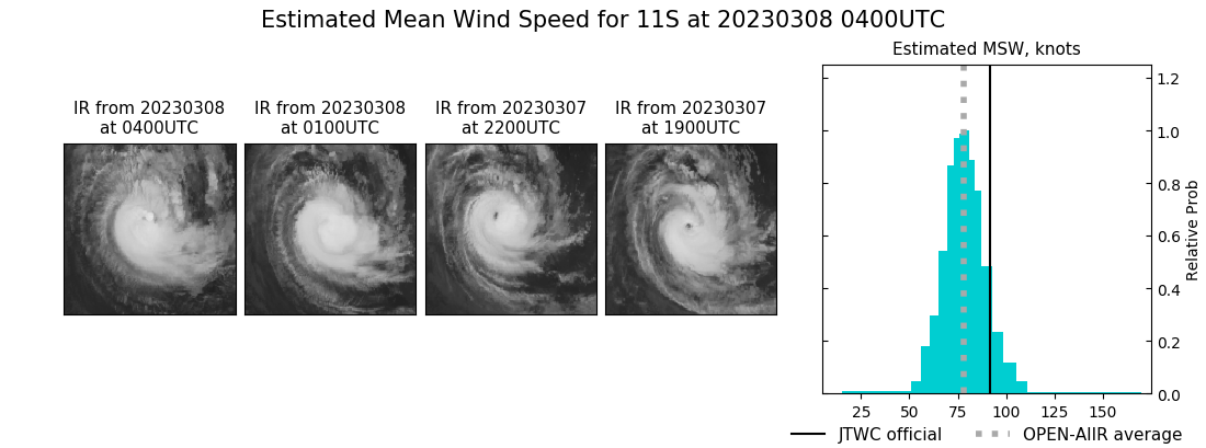 current 11S intensity image