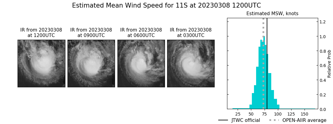 current 11S intensity image