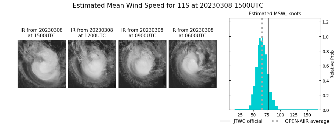 current 11S intensity image