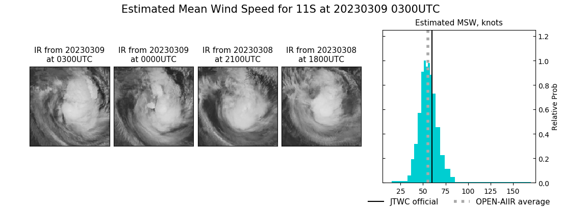 current 11S intensity image