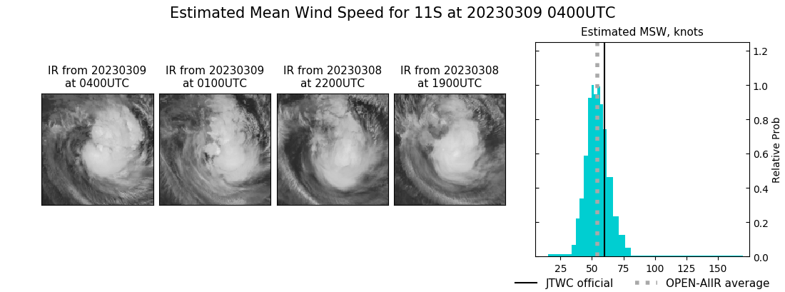 current 11S intensity image