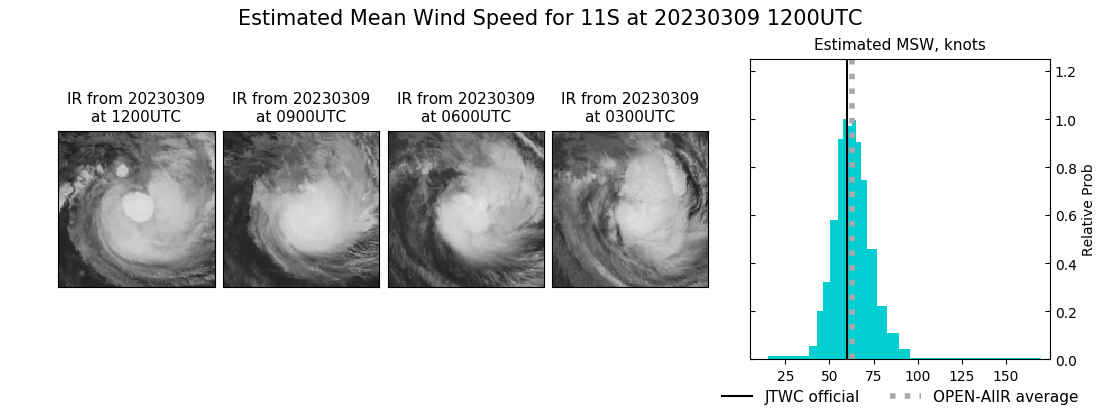 current 11S intensity image