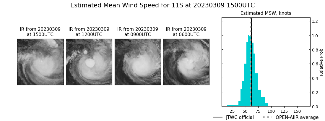 current 11S intensity image