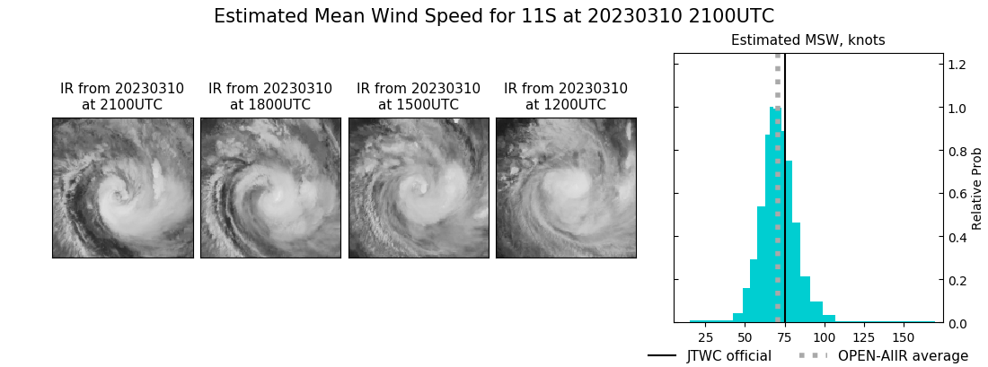 current 11S intensity image