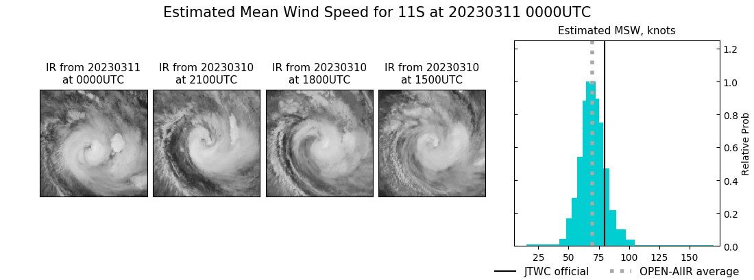 current 11S intensity image