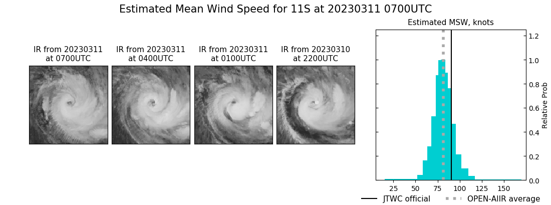 current 11S intensity image