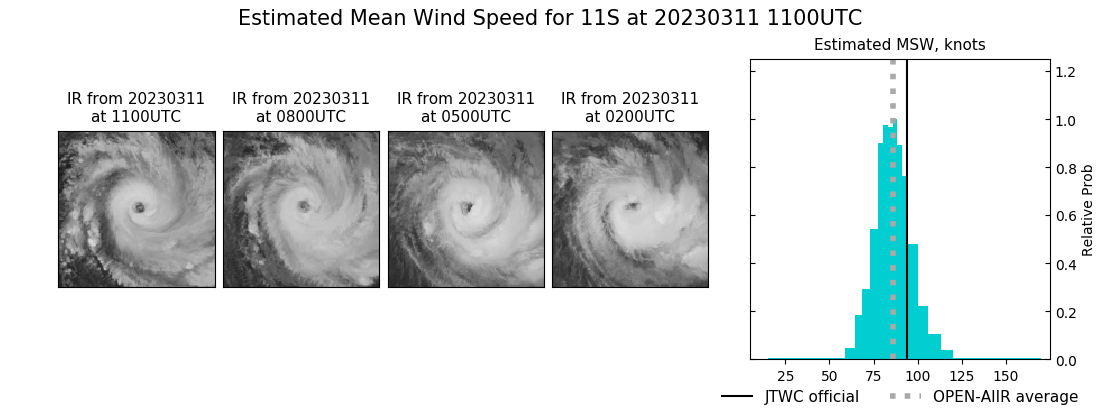 current 11S intensity image