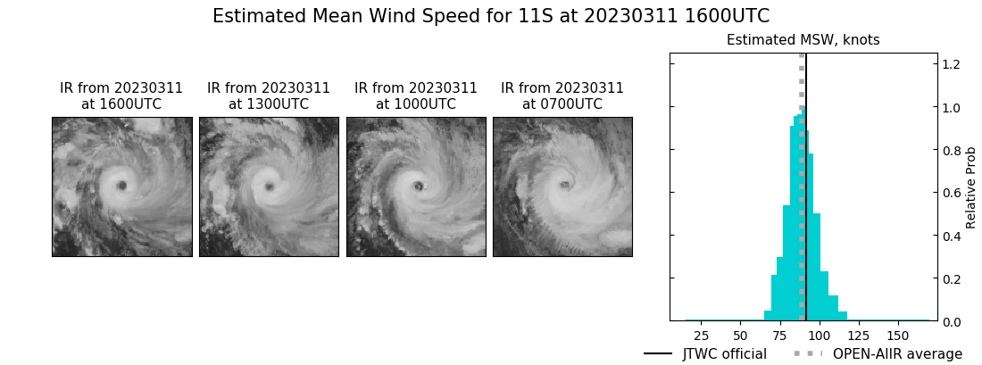 current 11S intensity image