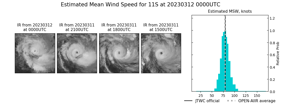 current 11S intensity image