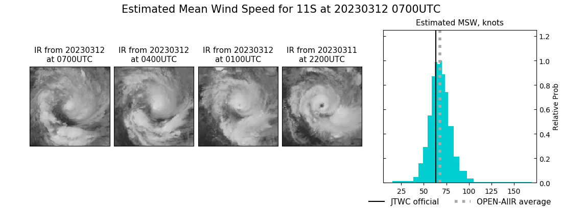 current 11S intensity image