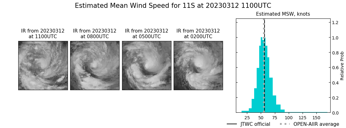 current 11S intensity image