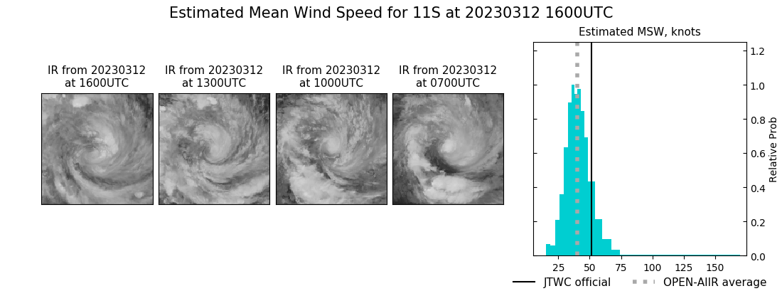 current 11S intensity image