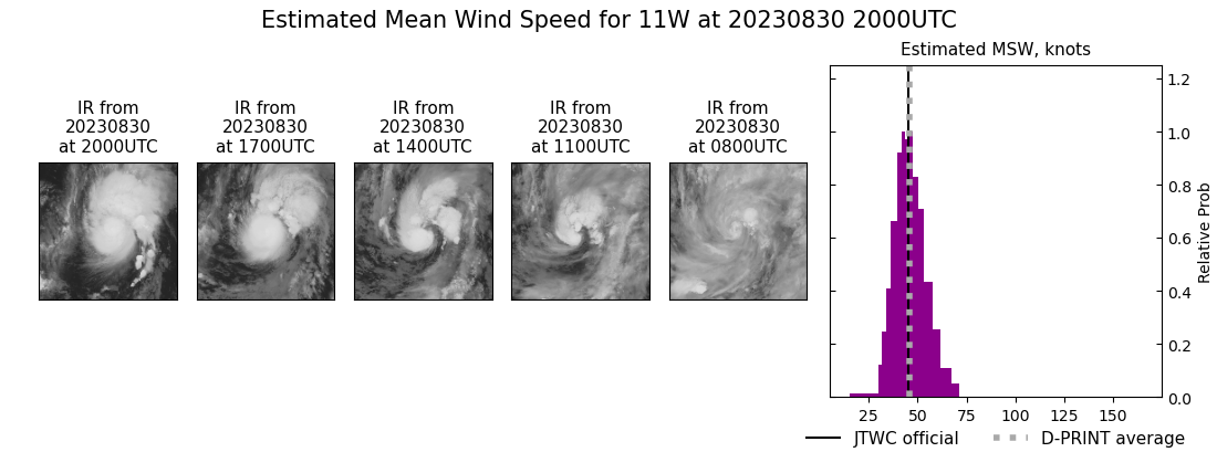 current 11W intensity image