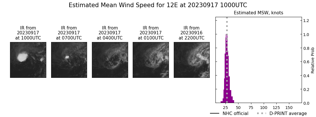 current 12E intensity image