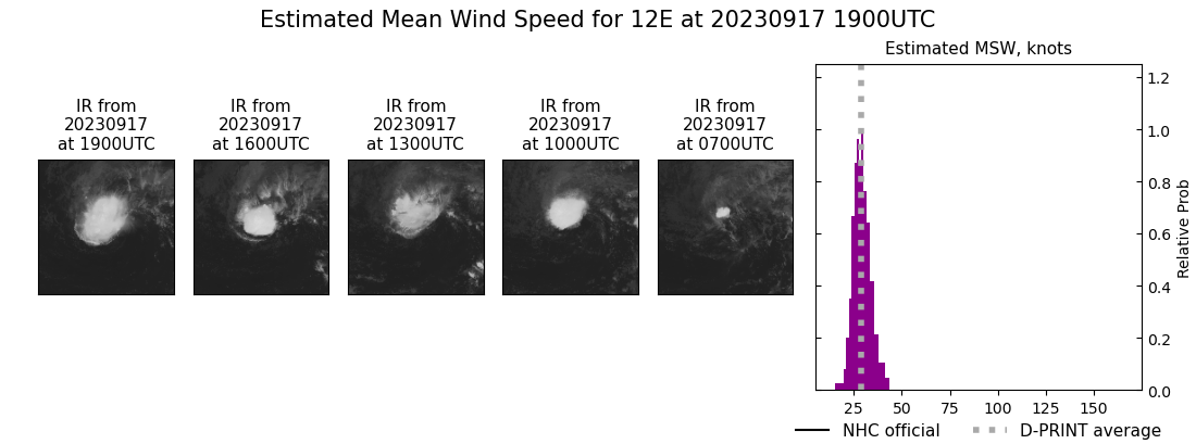 current 12E intensity image