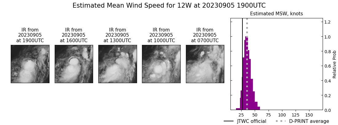 current 12W intensity image