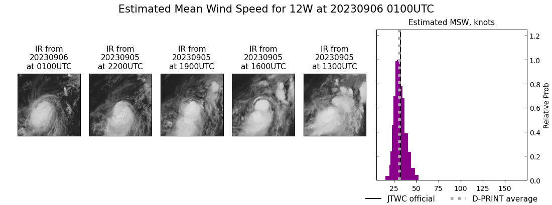 current 12W intensity image