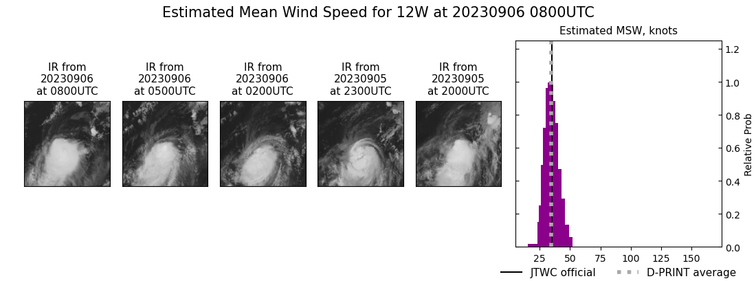 current 12W intensity image