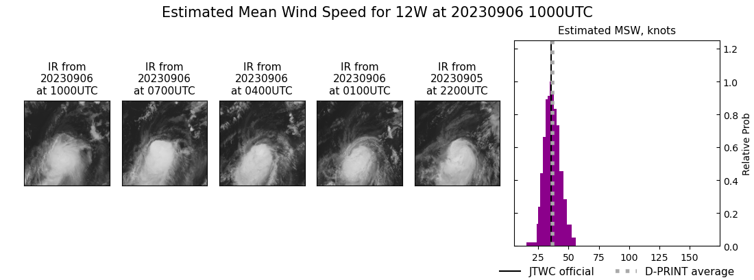 current 12W intensity image