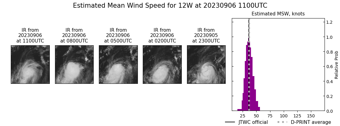 current 12W intensity image