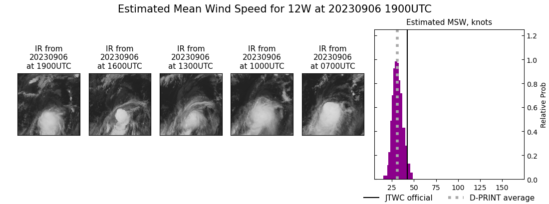 current 12W intensity image